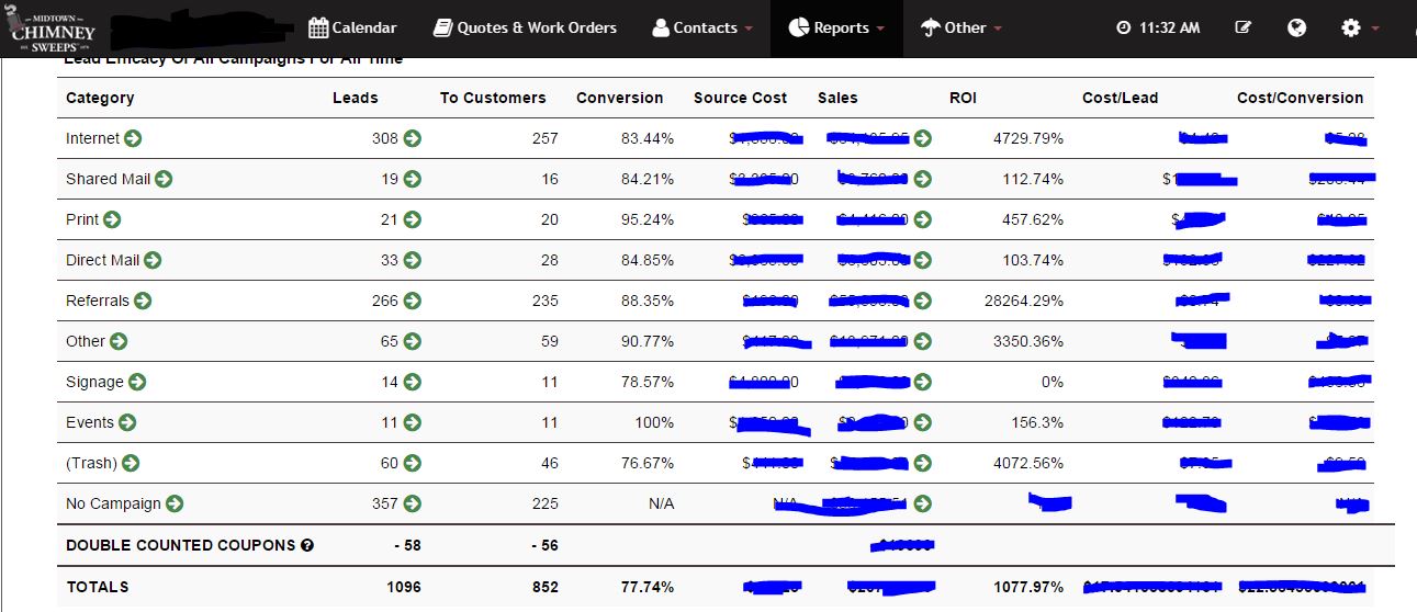 Chimney Sweep Marketing ROI- Live Feed from scheduling center