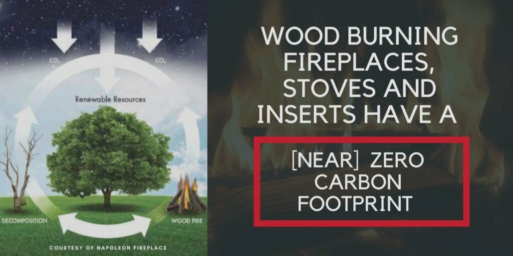 An infographic shows a green tree in a circular carbon cycle on the left and the text “[NEAR] ZERO CARBON FOOTPRINT” inside a red box on the right, with a fireplace flame in the background.